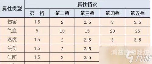 梦幻西游符石组合表大全