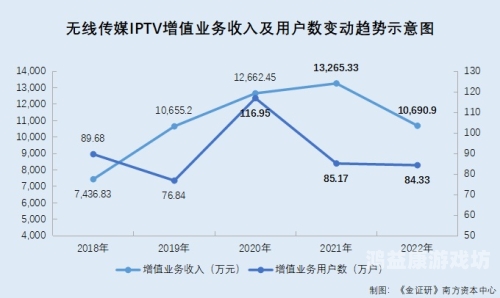 全球无线通信技术发展趋势，色8、欧美、日韩及国产无线码的竞争与融合欧 美 日 韩 国 产