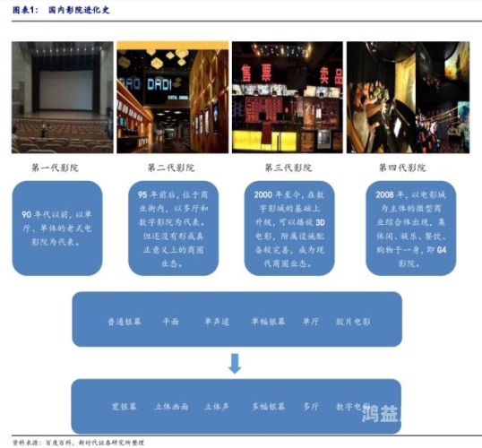 国产一区二区三区在线，中国电影市场的新格局与发展趋势