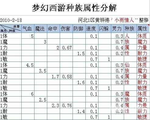 梦幻西游科举答题题库，探索古韵文化，成就诗仙传奇梦幻西游科举答题题库叶子猪