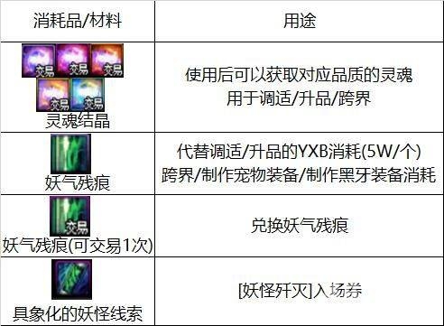 DNF 100级搬砖地图，打造顶级收益的终极指南dnf100级搬砖地图收益排行2021最新搬砖地图推荐