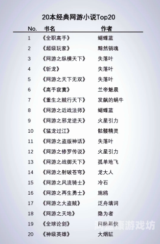 网游小说十大巅峰之作