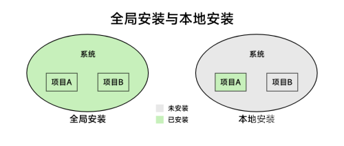 安装，从入门到精通的全面指南