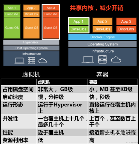 详尽指南，Linux系统中安装Apache HTTP服务器的步骤与配置