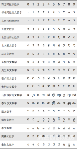 亚洲、欧美与日韩文化差异，探索全球多元文化的魅力