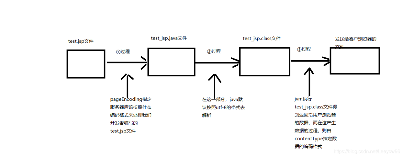 亚洲中文字乱码免费播放现象解析与解决方案
