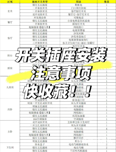 安装，细节决定成败安装充电桩需要什么手续