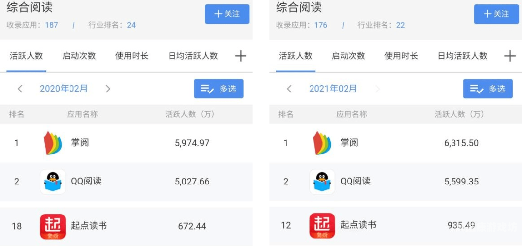 起点读书，引领数字阅读新潮流