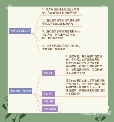 SEO网站优化指南，提升搜索引擎排名的关键策略