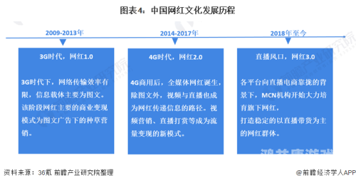 国内精品在线一线，探索中国互联网经济的蓬勃发展