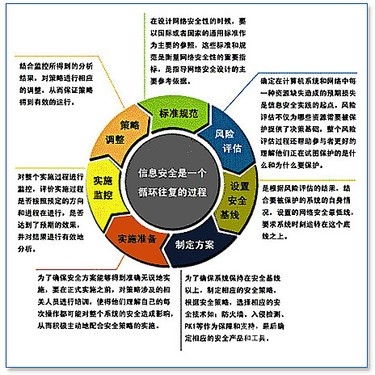 亚洲天堂在线观看AV，网络安全与道德伦理的探讨