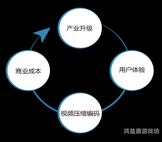 中文不卡AV在线播放，技术解析与用户体验优化指南