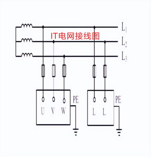 安装，IT基础设施中的关键一环安装充电桩多少钱一台