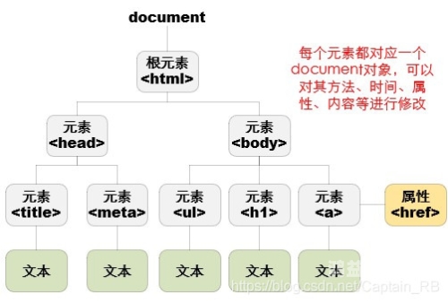 探索与解析，深度剖析DOM操作在Web开发中的关键作用