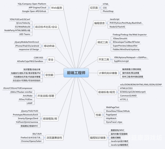 探索与解析，深度剖析DOM操作在Web开发中的关键作用