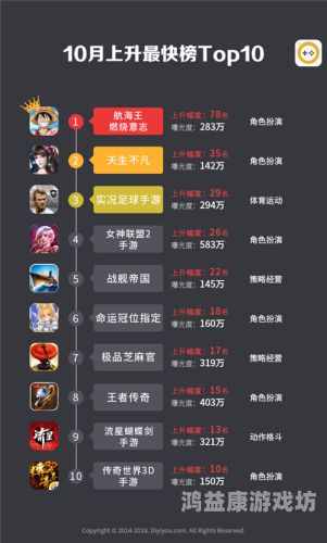 手游游戏排名第一，探索背后的成功秘诀与未来趋势手游排第一的游戏