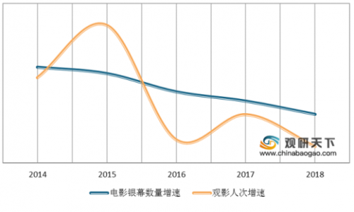 国产影视产业发展现状与未来展望