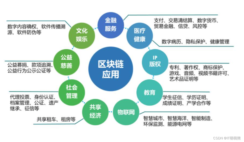 探索未来科技，揭秘人工智能、物联网与区块链的融合发展