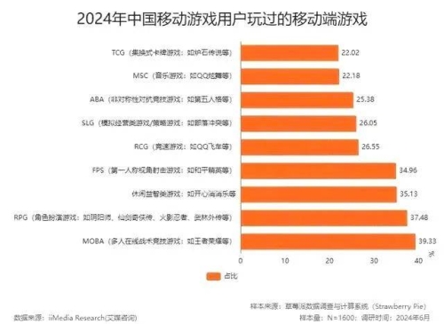 2023年最新亚洲国产精品盘点，影视、游戏、科技与文化全面崛起