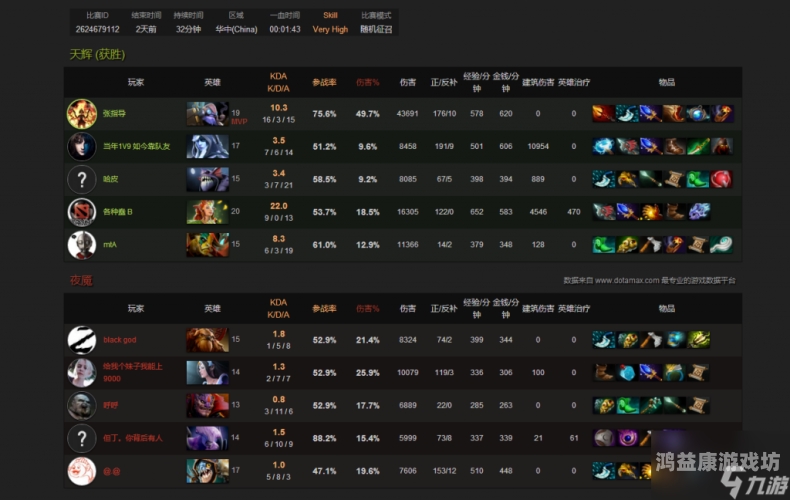 Dota英雄出装攻略大全dota英雄出装攻略大全下载