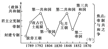 国王的恩赐攻略，从君主制到民主制的优雅过渡