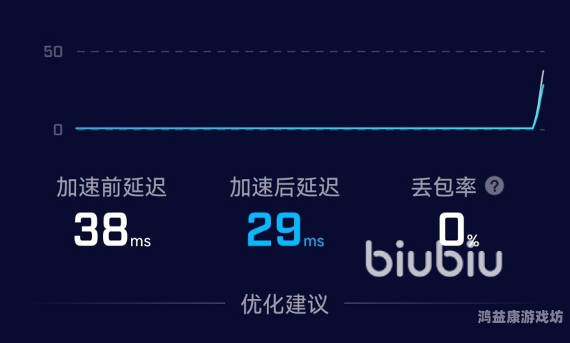 Biubiu加速器，提升网络速度的终极解决方案biubiu加速器官网下载