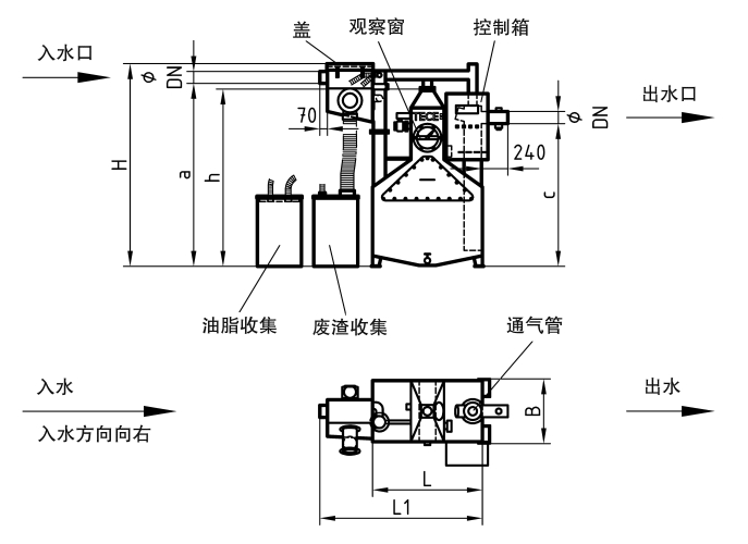 安装，细致入微的五个步骤