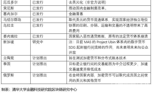 免费领取5000迷你币，探索数字货币的无限可能