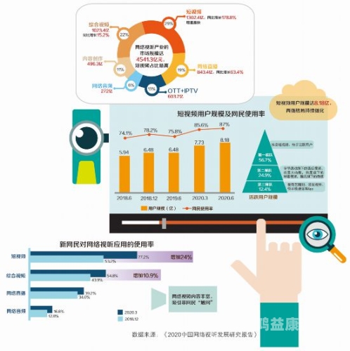 国产小视频在线，短视频平台的崛起与未来发展趋势今天高清视频在线观看