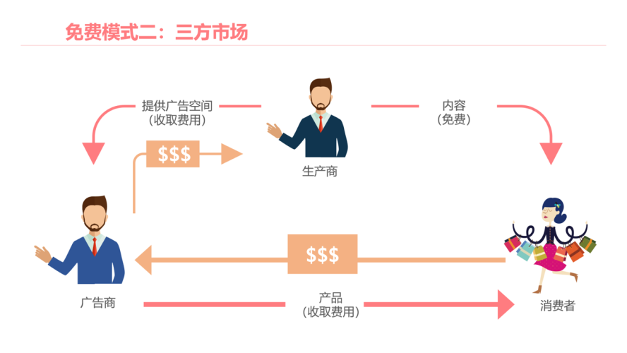 免费，互联网时代的福利还是陷阱？