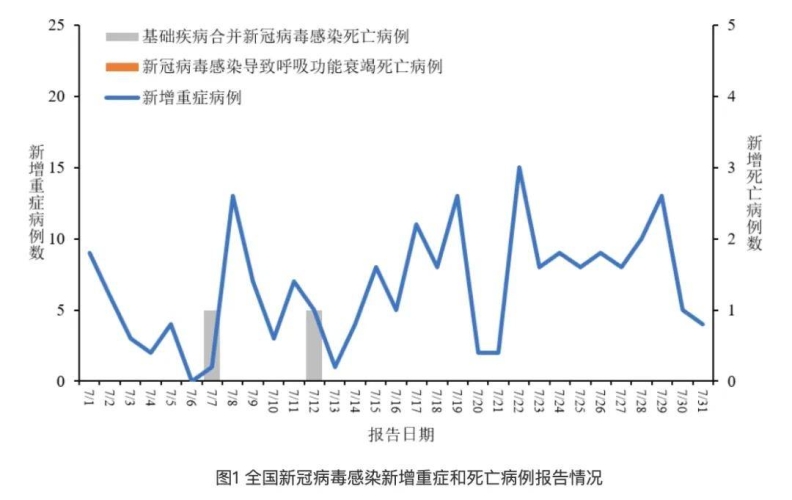 新冠病毒的残酷真相，为何重复感染新冠病毒如此危险？新冠感染5次必死原因