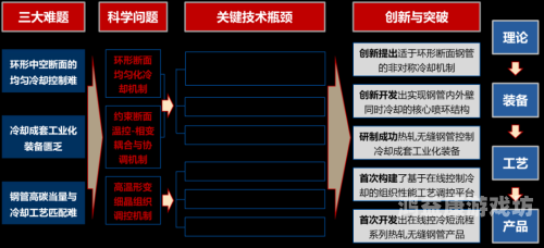 APP解析，从入门到精通，全面掌握移动应用开发的关键技术与发展趋势