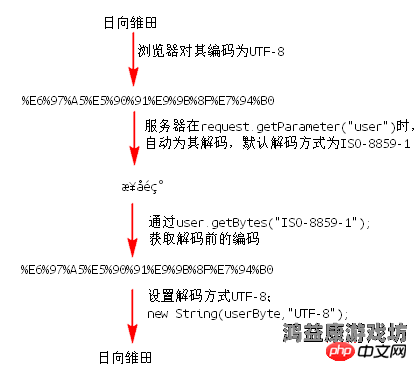 中文字幕在线精品乱码高，问题解析与解决方案