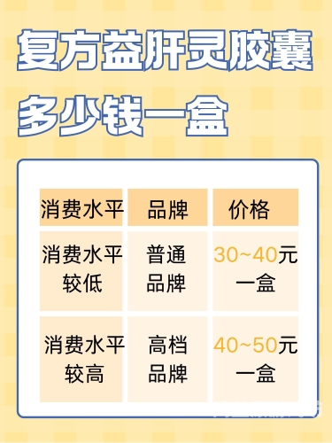 疏肝益阳胶囊的功效与作用是什么