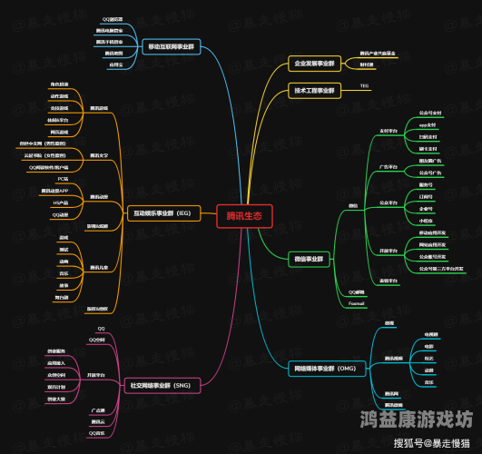 腾讯全面解析，旗下网络游戏的发展历程、现状与未来展望腾讯全部网络游戏有哪些