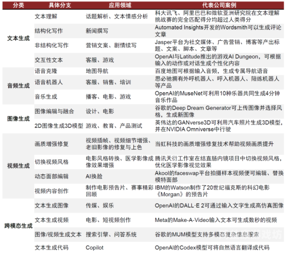 ChatGPT API，开启人工智能的新时代