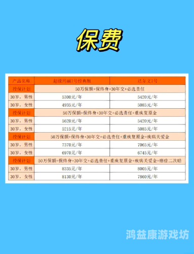 超级玛丽4号，复古风格与创新科技的完美融合超级玛丽4号重疾险是哪家保险公司