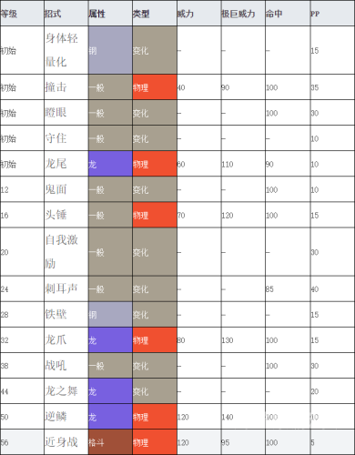 口袋妖怪魂银攻略，全新版本深度解析与实战技巧