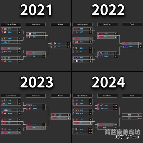 S14全球总决赛赛程详解英雄联盟s14全球总决赛赛程