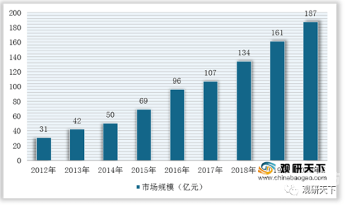 精品无码国产在线一区二区，解析国产影视作品的分级与市场趋势
