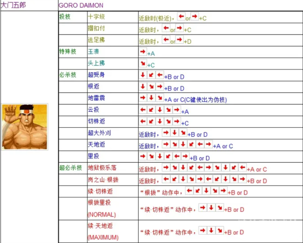 拳皇97全面解析，出招表与技巧全攻略拳皇97出招表键盘带图