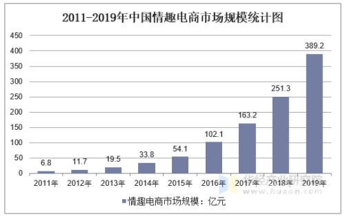 亚洲成人片市场的现状与未来发展趋势分析