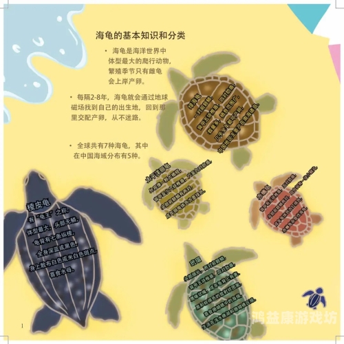 榨汁精灵的繁衍要求榨汁精灵的繁衍要求1~6