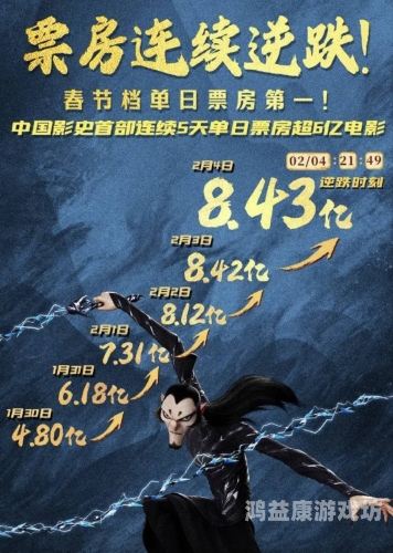 中国电影产业蓬勃发展，国产影片迎来新高峰