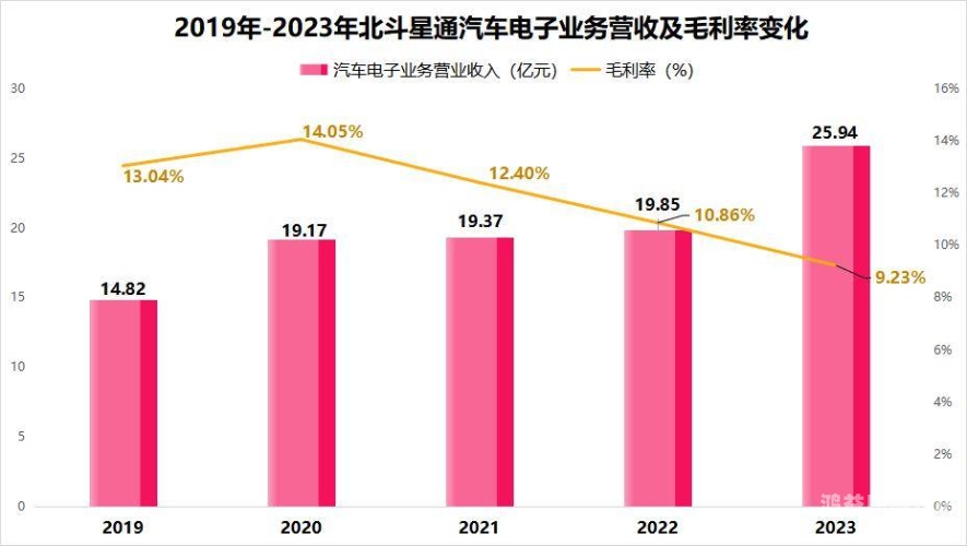 北斗导航2022最新版，开启智能导航新时代