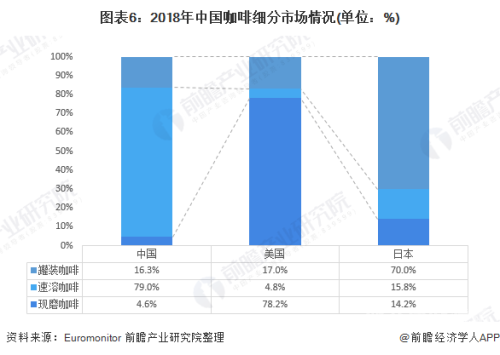 2019年亚洲与欧美在线内容趋势分析，文化交融与市场变化