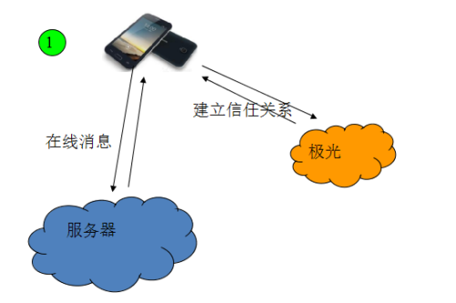 网页即时聊天，革新通信的未来之路网页即时聊天在线