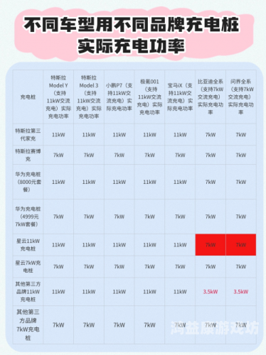 安装安装充电桩需要什么手续