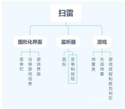 Java游戏网站开发指南