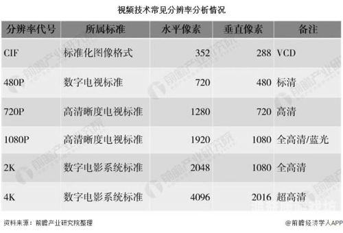 亚洲与欧美一级视频市场的发展与趋势分析